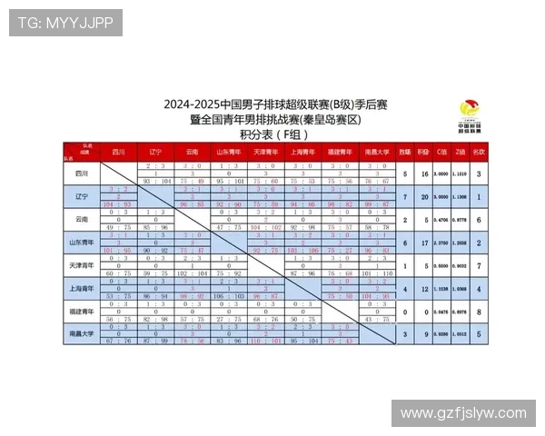 中国体育男排联赛（中国男排比赛日程）sports